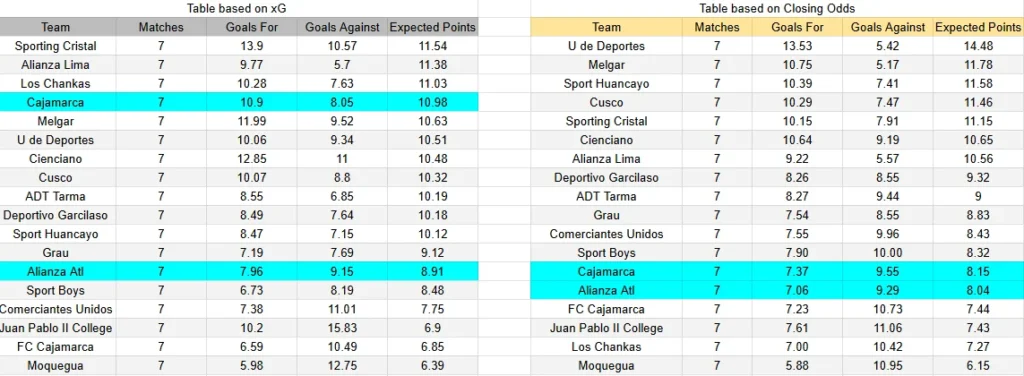 UTC Cajamarca contra Alianza Atlético - Liga 1 Perú - 22 de marzo de 2026, 13:00 hora