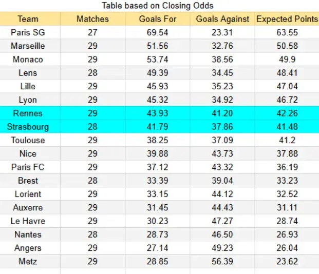 Tabla odds Estrasburgo vs Rennes