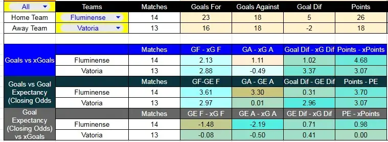 Tabla xG. Fluminense contra Vitória