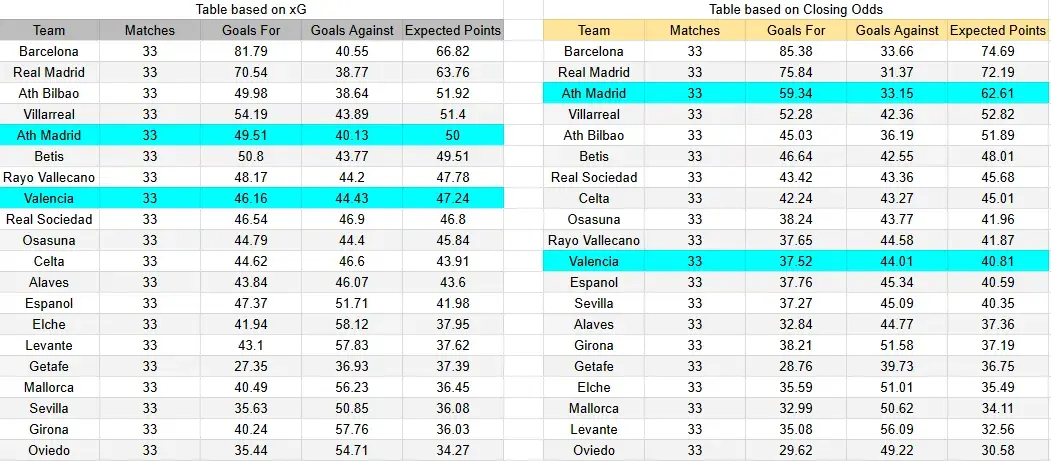 Tabla xG. Valencia contra Atlético de Madrid.