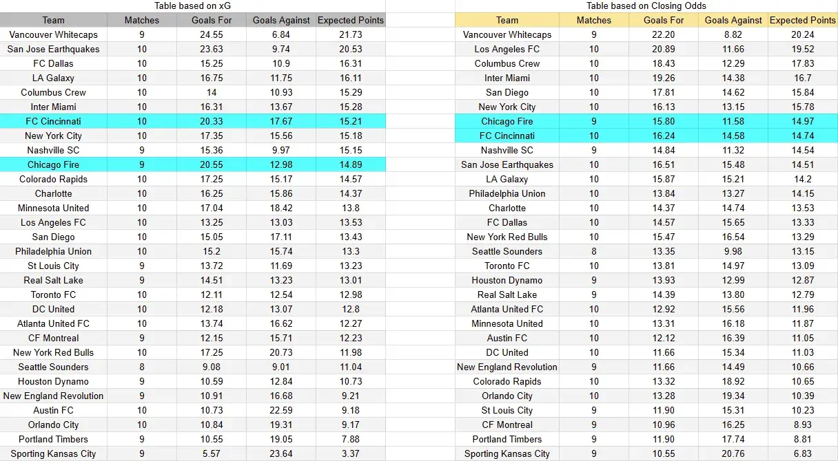 Tabla xG. Chicago contra Cincinnati