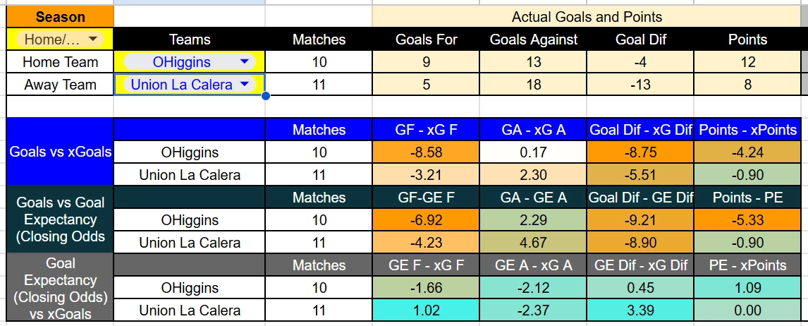 Seattle contra Chicago – MLS 2026
