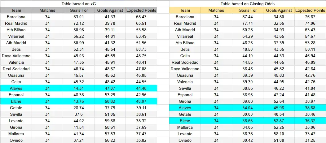 Tabla xG. Elche contra Alavés