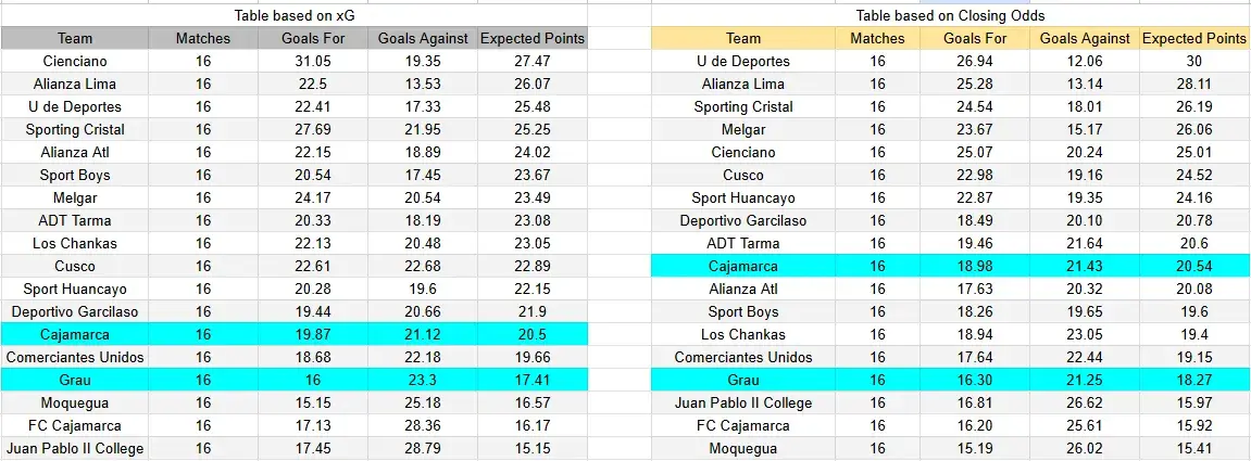Tabla xG. Atlético Grau contra UTC Cajamarca