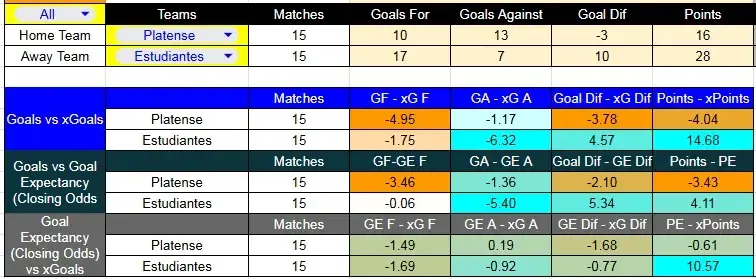 Tabla xG. Platense contra Estudiantes