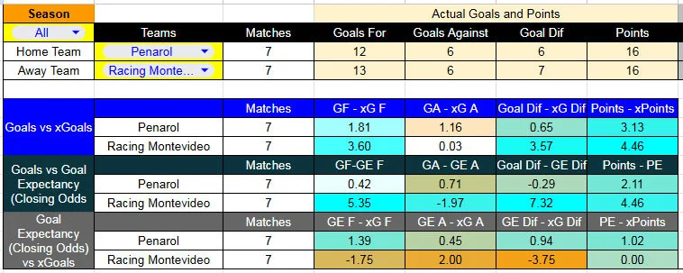 xg_PeÃ±a-Racing - Estadio Campeon del Siglo - Peñarol contra Racing –Liga Uruguaya Apertura 2026– 29 de Marzo (19:30 hora local)