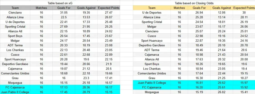 xG FC Cajamarca Juan Pablo
