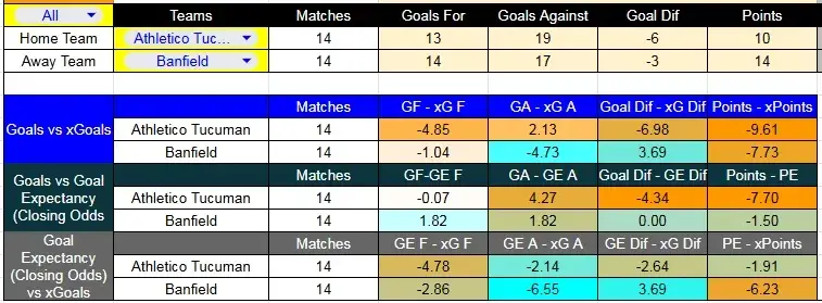 Tabla xG. Atlético Tucumán contra Banfield