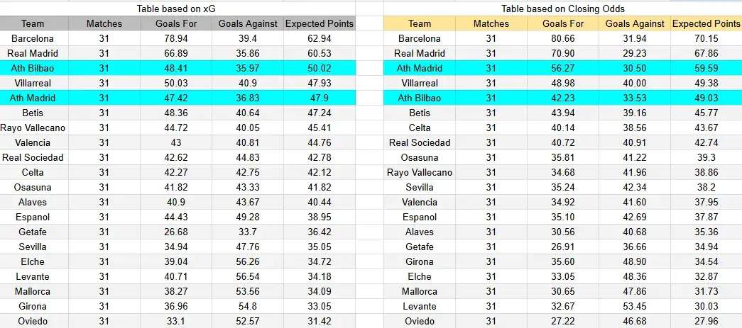 Tabla xG. Atlético de Madrid contra Athletic Club