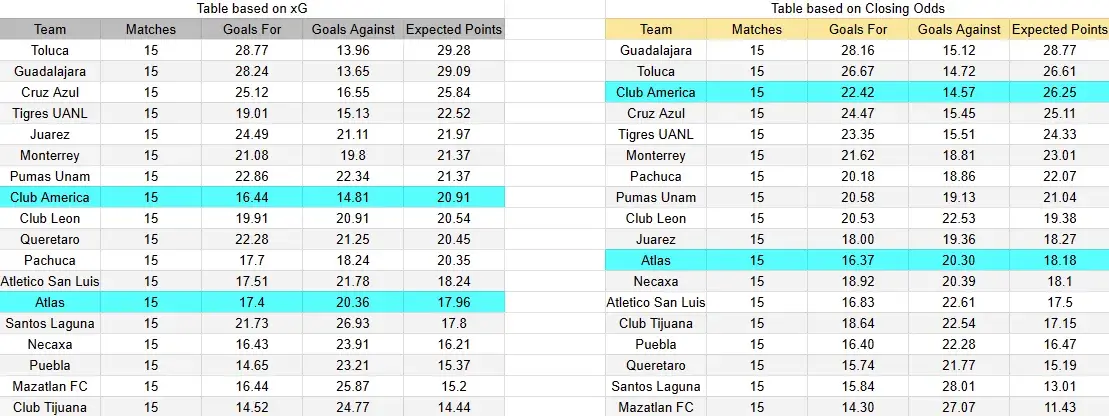 tabla xG. América contra Atlas
