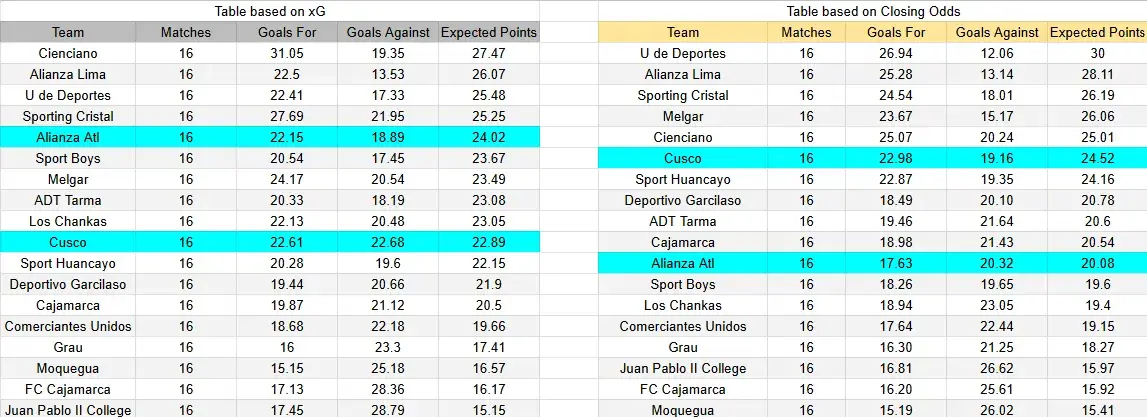 Predicción Cusco FC contra Alianza Atlético, Clausura de la Liga 1 de Perú.