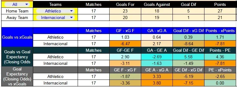 Predicción Athletico Paranaense contra Internacional por la Liga Brasil