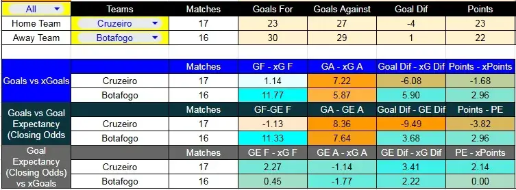 Predicción Cruzeiro contra Botafogo por la Liga Brasil