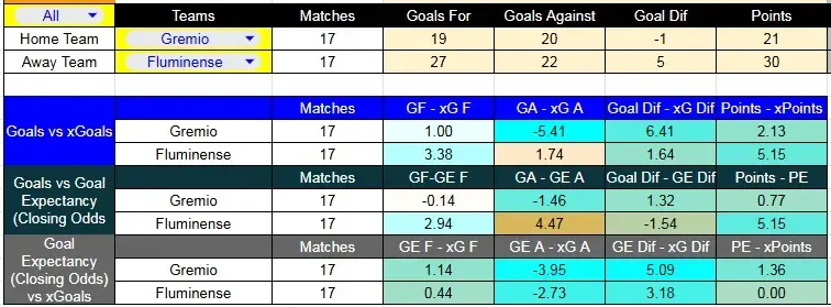 Predicción Grêmio contra Fluminense por la Liga Brasil