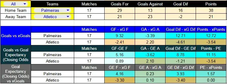 Predicción Palmeiras contra Atlético Mineiro por la Liga Brasil