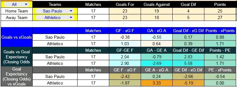 Predicción de São Paulo contra Athletico Paranaense por la liga de Brasil.