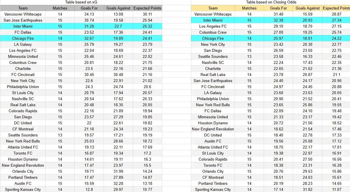 Predicción del partido Inter Miami contra Chicagode la MLS