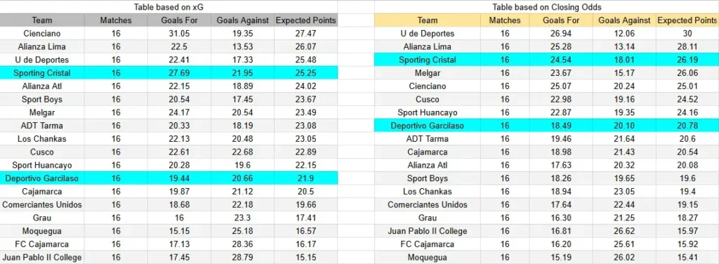 xG Cristal Garcilaso