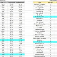 Atlético Grau vs Comerciantes Unidos