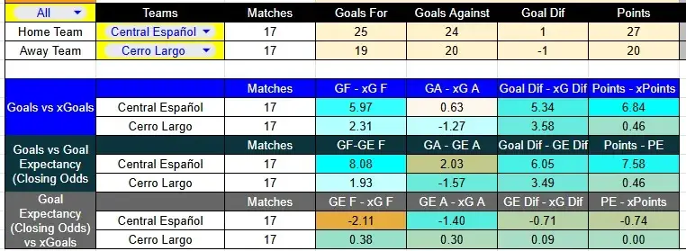 Predicción Central Español contra Cerro Largo por la Liga Uruguaya